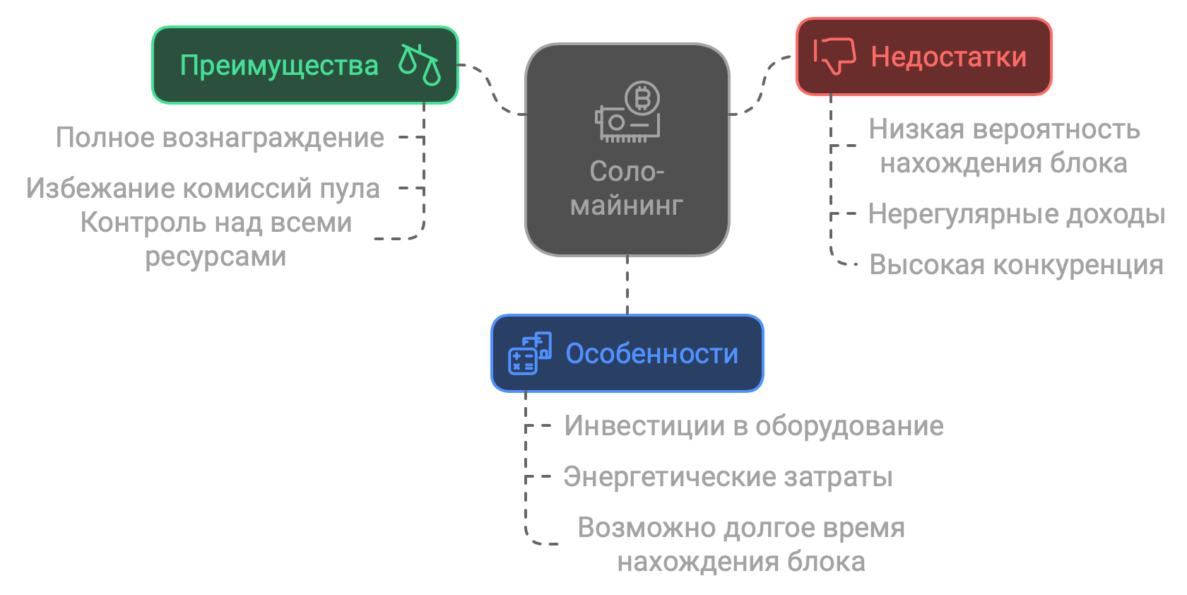 добыча биткоина, какие ресурсы видеокарты нужны